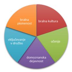 Teden presenečenja v krajevnih knjižnicah